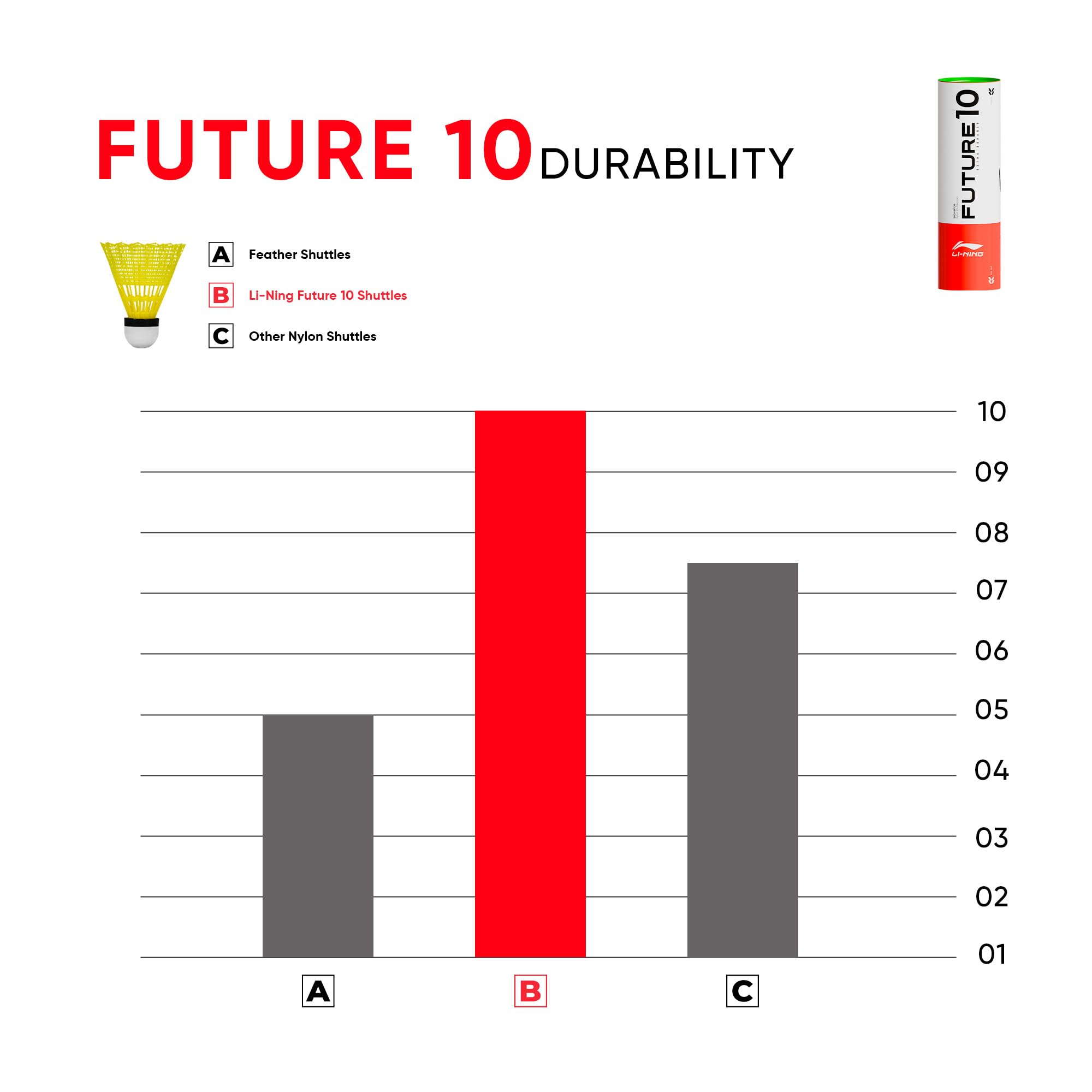 Lining Future 9 shuttlecock