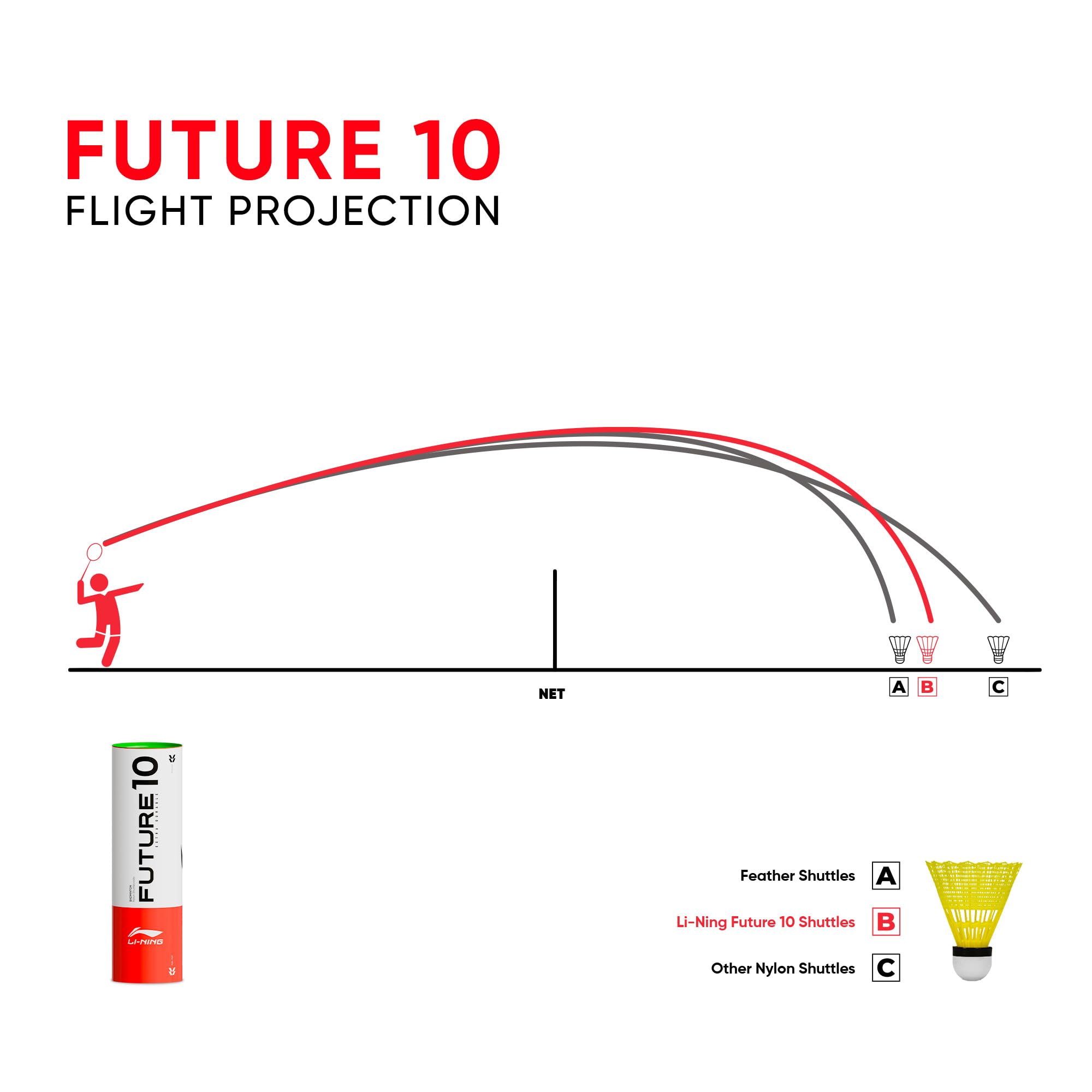 Lining Future 9 shuttlecock