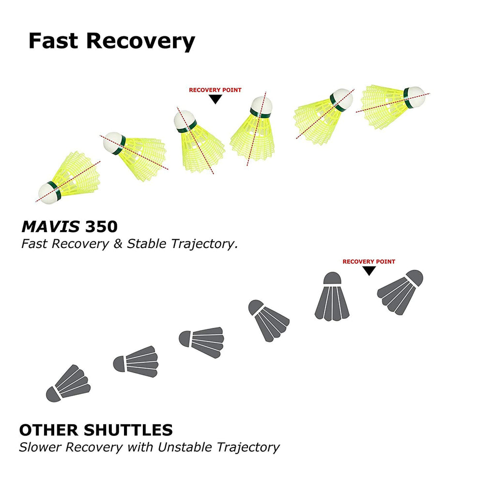 Yonex Mavis 350 Shuttle