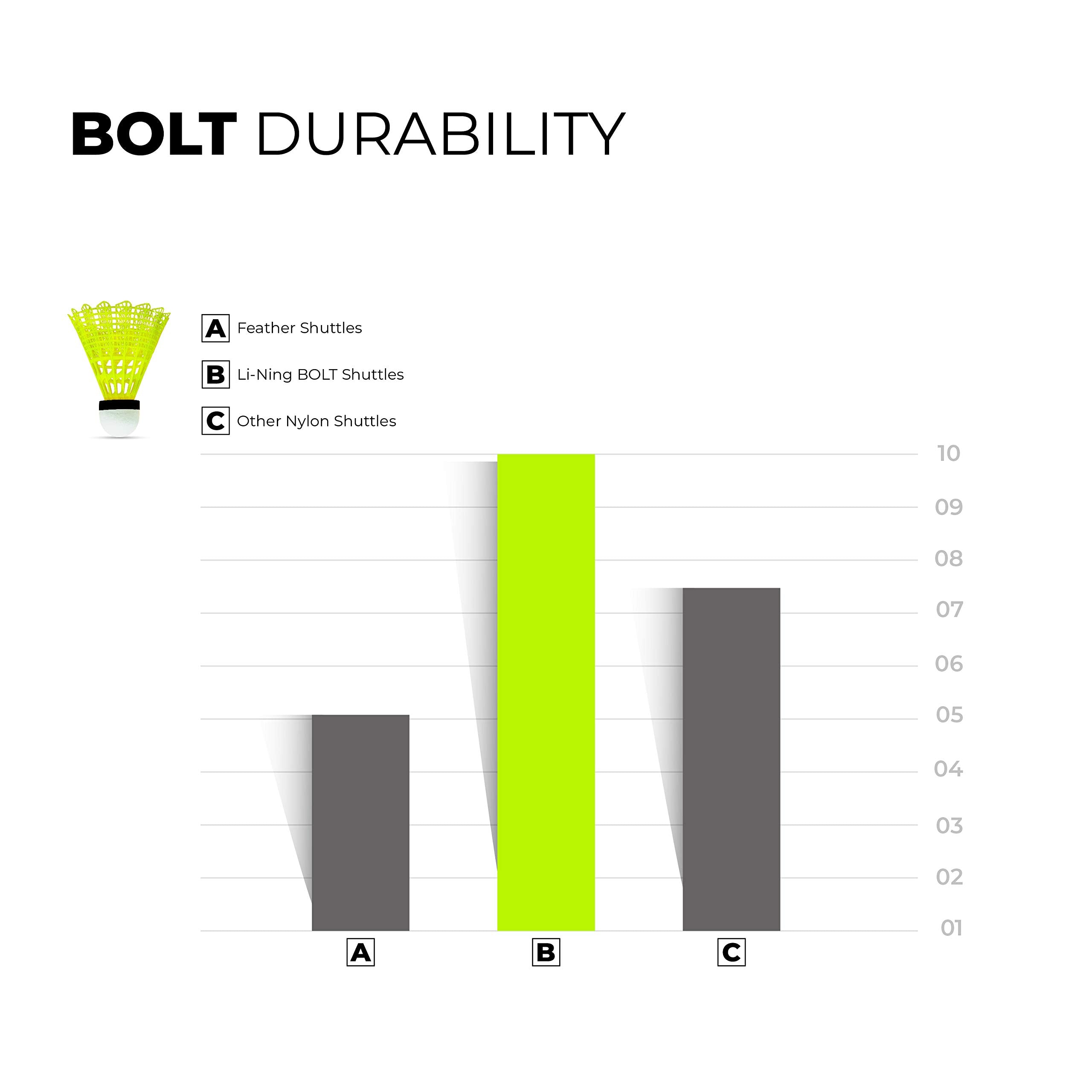 Li-Ning Bolt neo shuttlecock