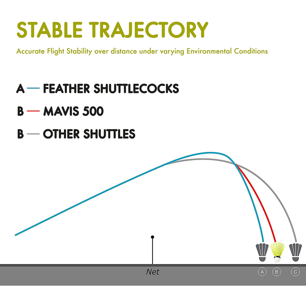 Yonex Mavis 500 Shuttle