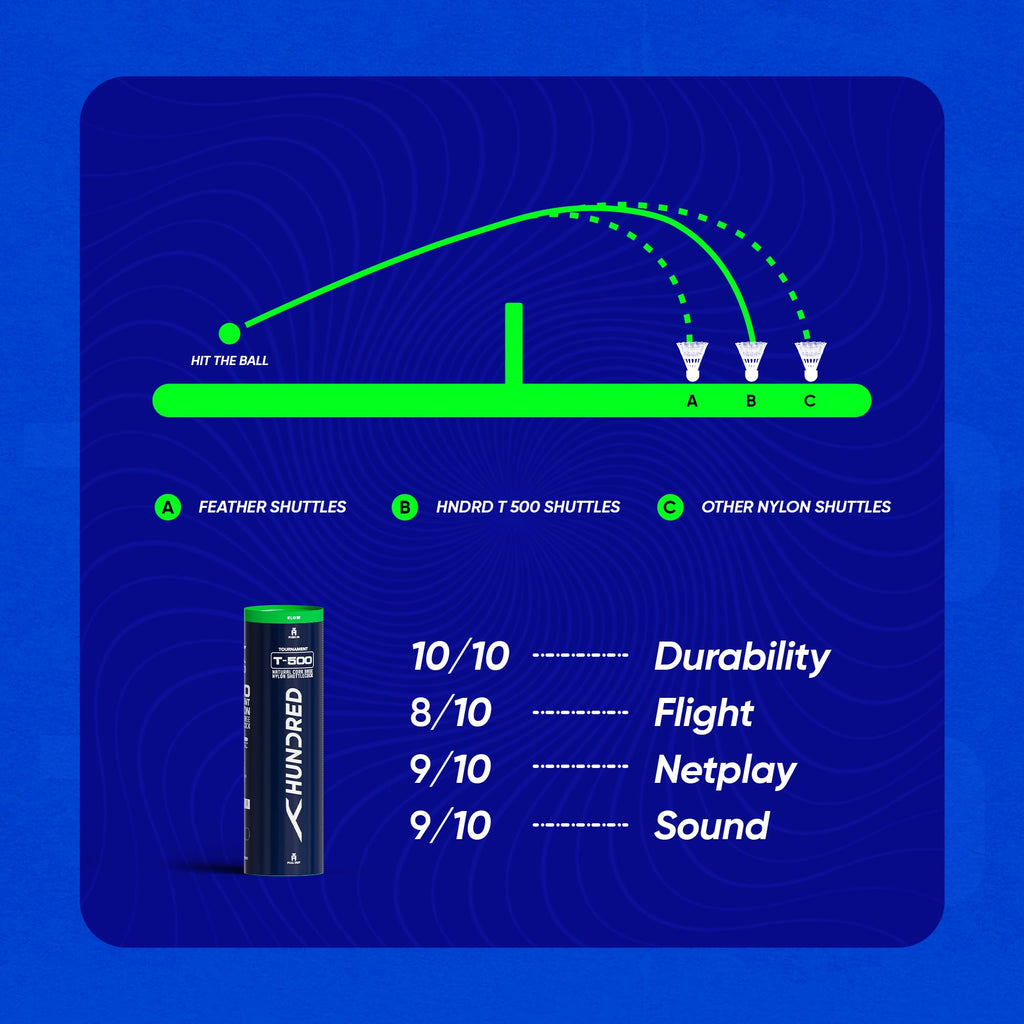 Hundred T-500 Shuttlecock