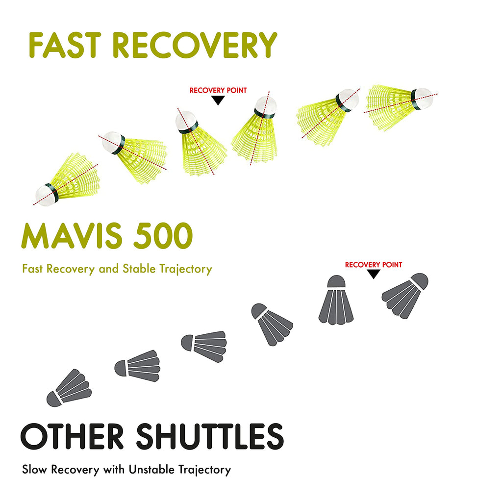 Yonex Mavis 500 Shuttle