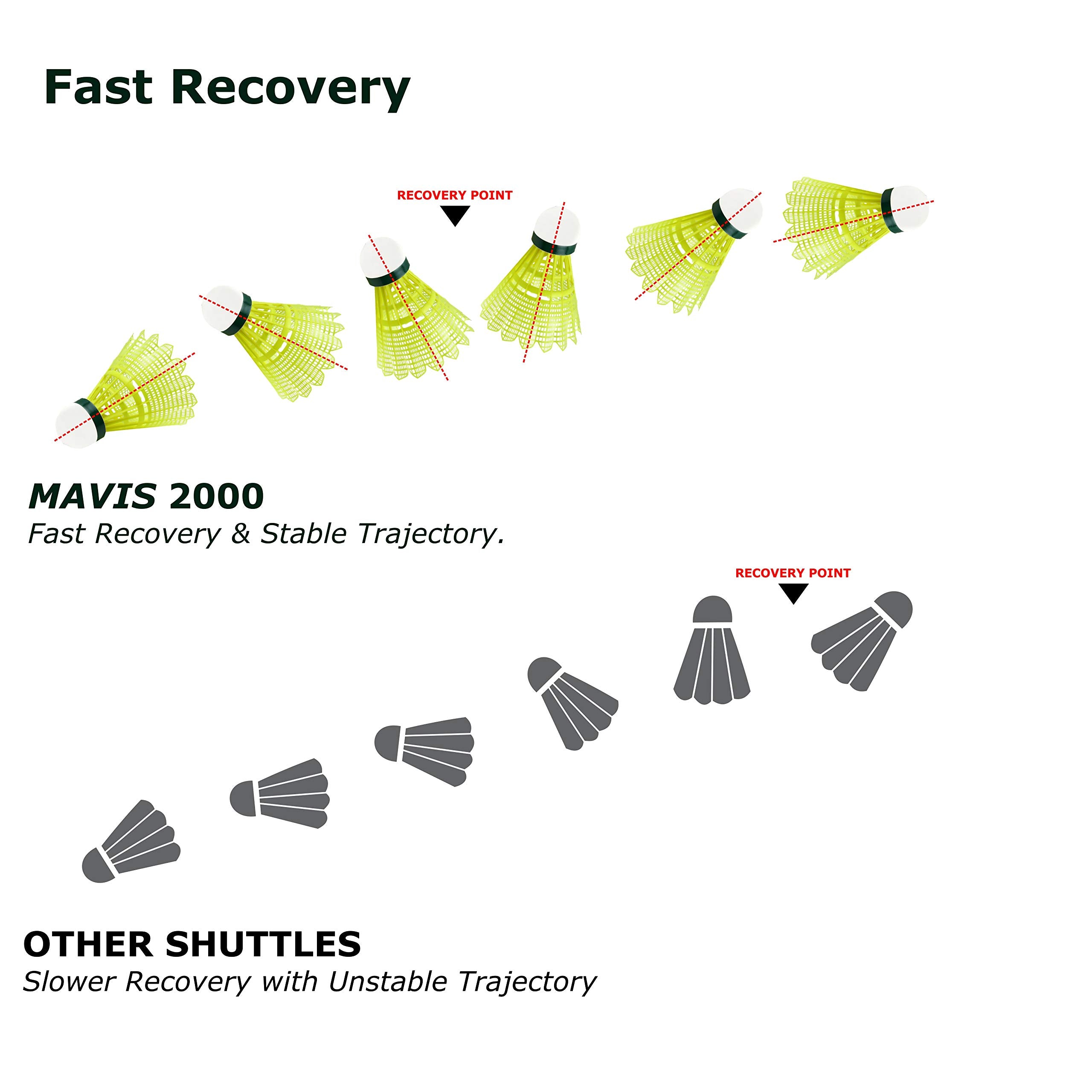 Yonex Mavis 2000 Shuttle