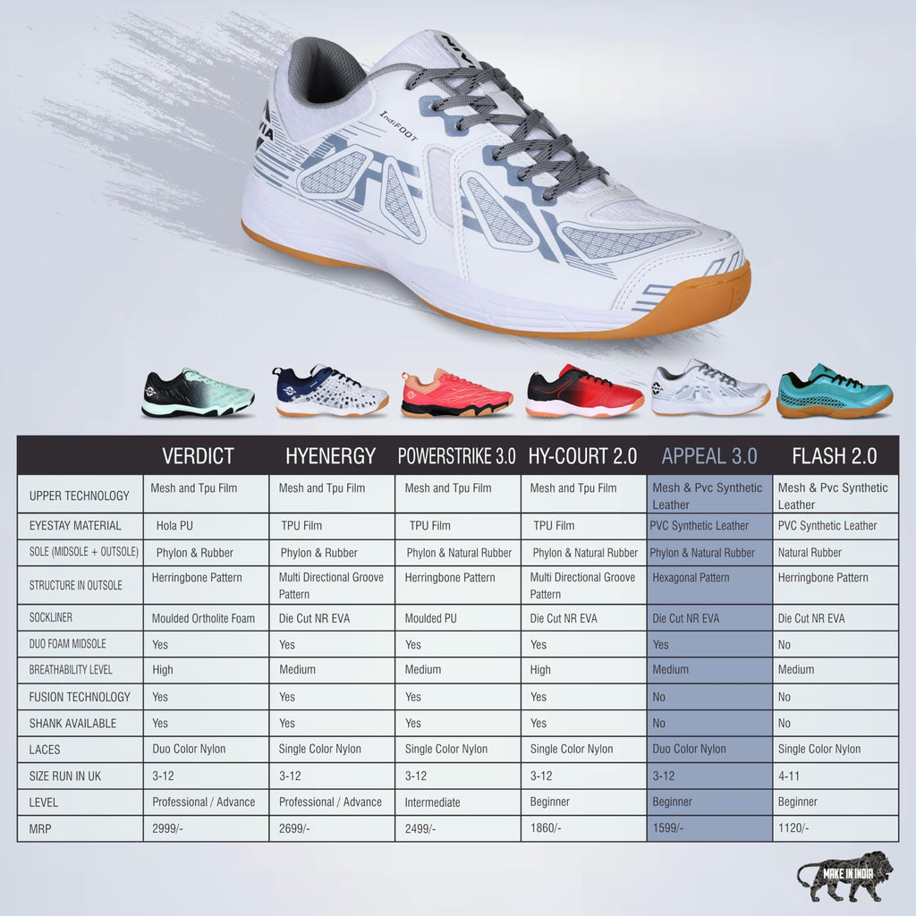 Nivia appeal 3.0 Badminton Shoes (Non Marking)